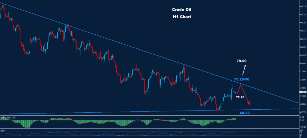 النفط الخام 19-12-2023
