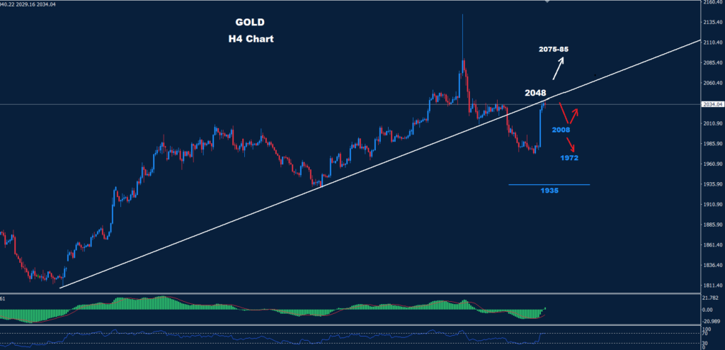 الذهب 19-12-2023