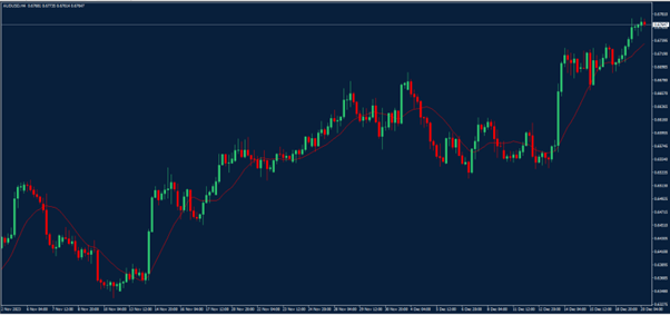 AUDUSD