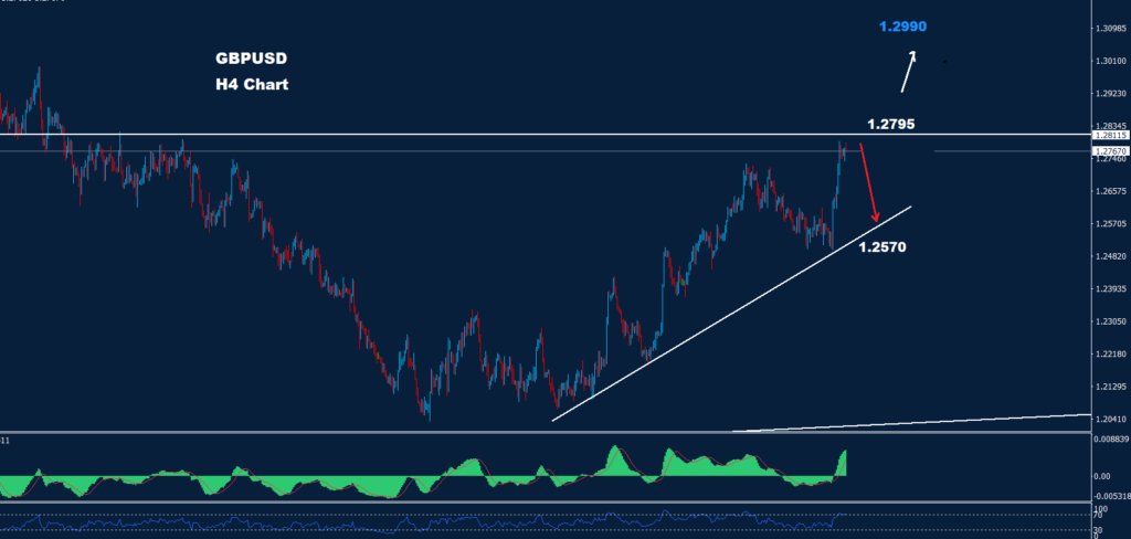 الجنيه الإسترليني/ دولار 22-12-2023