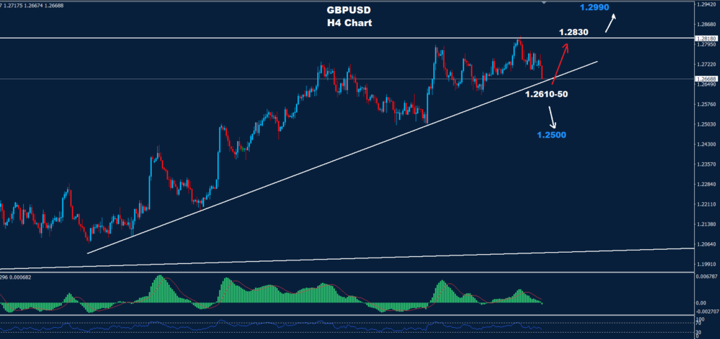الجنيه الاسترليني/ دولار 02-01-2024