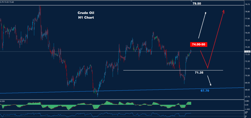 النفط الخام 05-01-2024