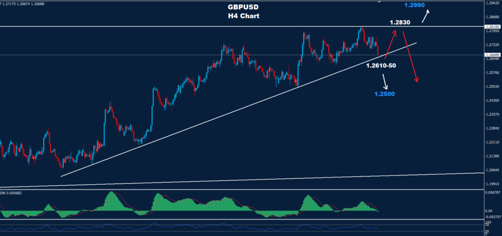 الجنيه الاسترليني/ دولار 08-01-2024
