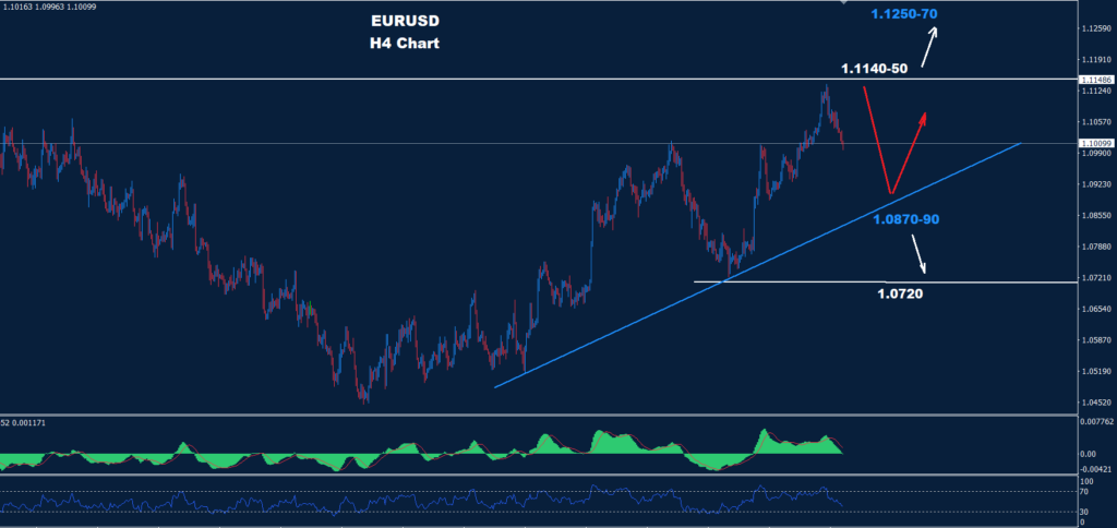 اليورو/ دولار 09-01-2024