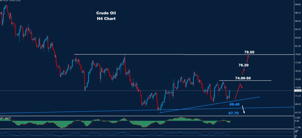 النفط الخام 09-01-2024