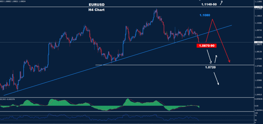 اليورو/ دولار 16-01-2024