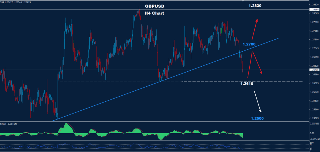 الجنيه الاسترليني/ دولار 16-01-2024