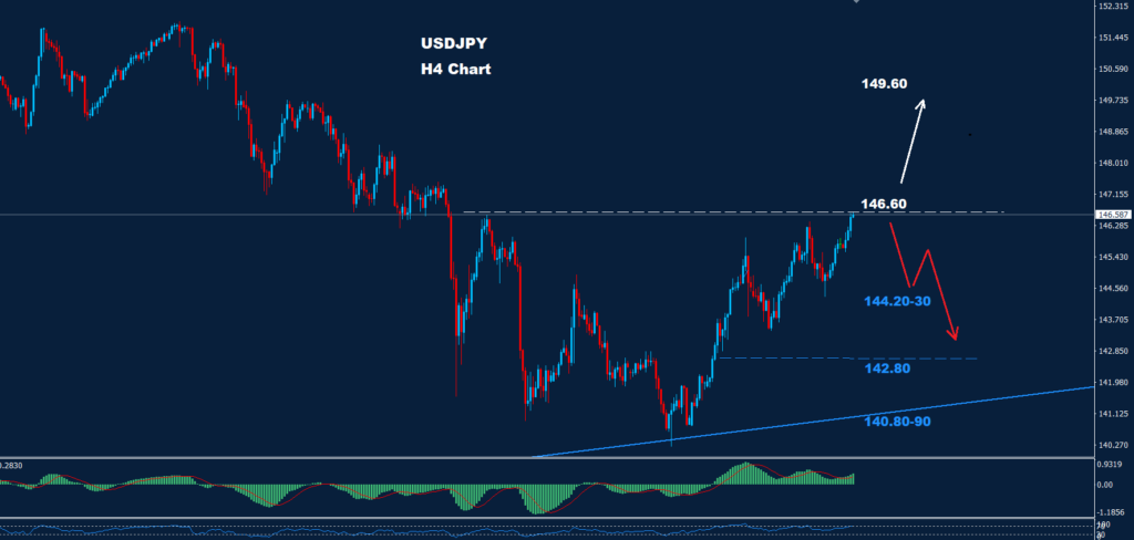 الدولار/ الين 16-01-2024