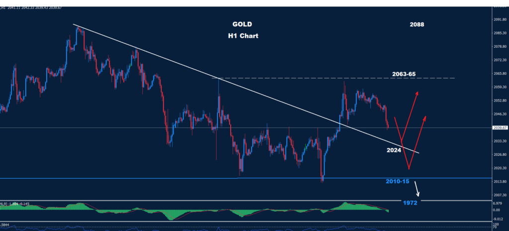 الذهب 16-01-2024