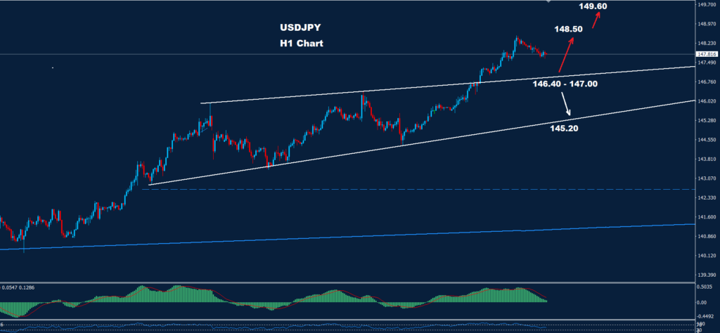 الدولار/ الين 18-01-2024