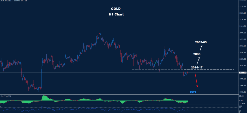 الذهب 18-01-2024