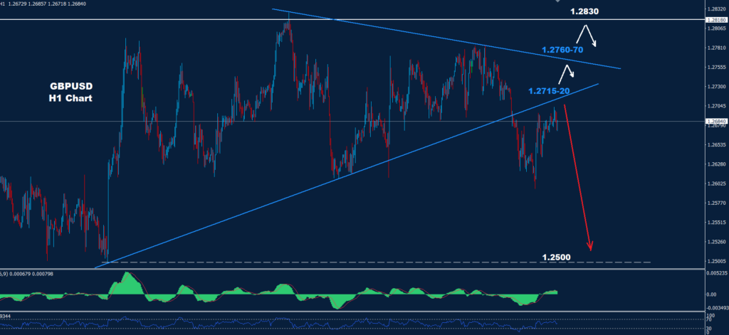 الجنيه الاسترليني/ دولار 22-01-2024