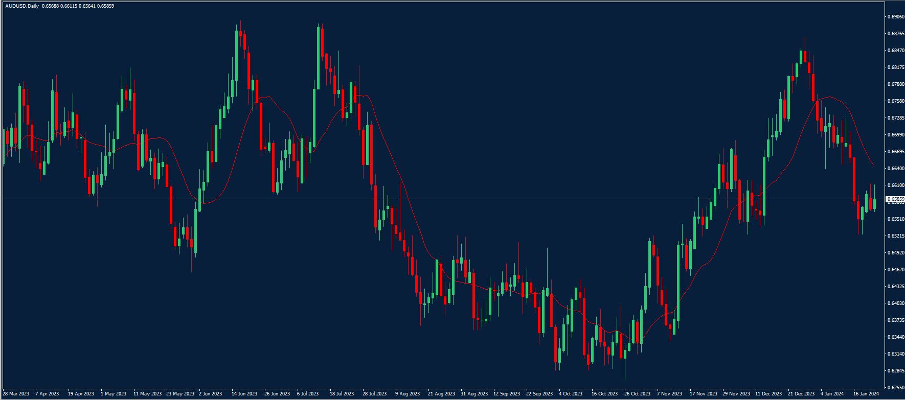 AUDUSD-CHART