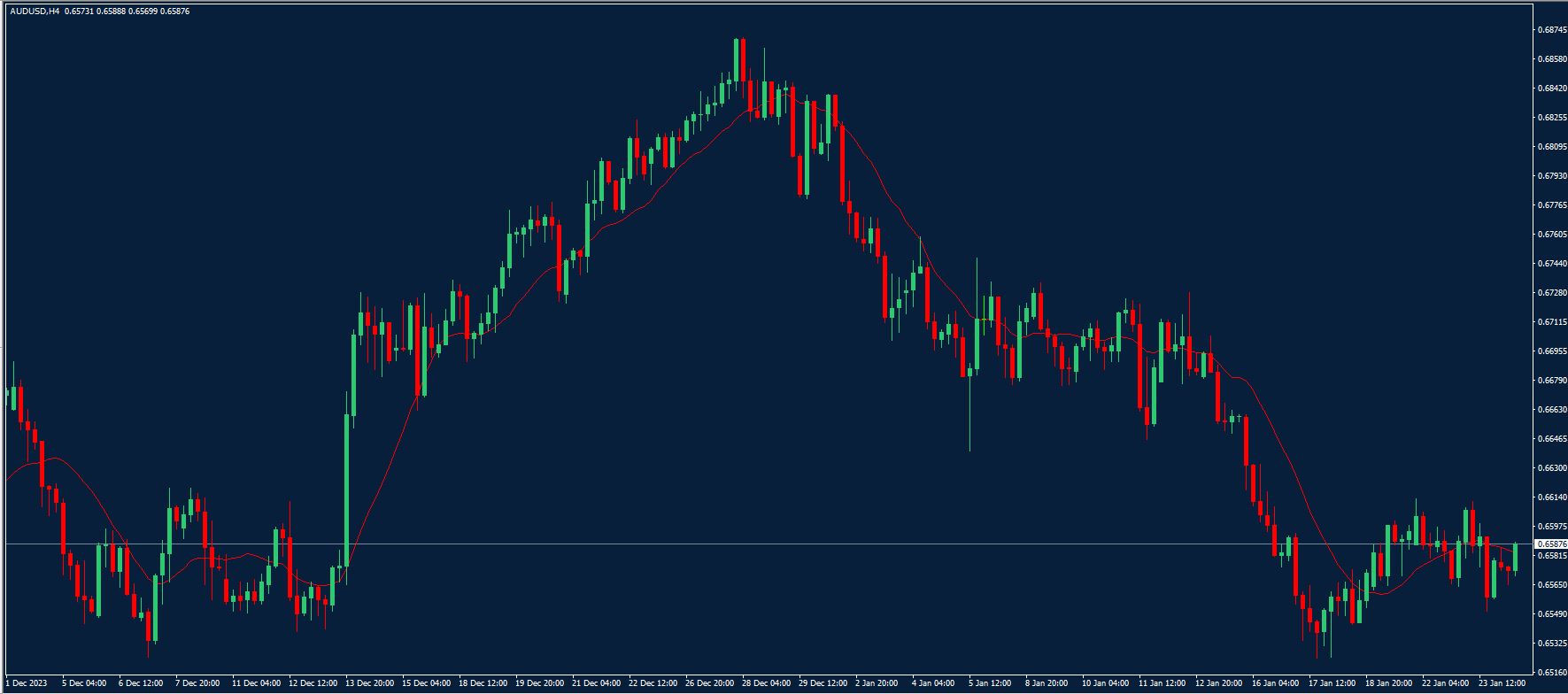 AUDUSD-CHART