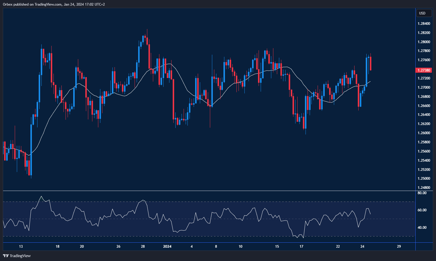 GBPUSD-chart-25-1-2024