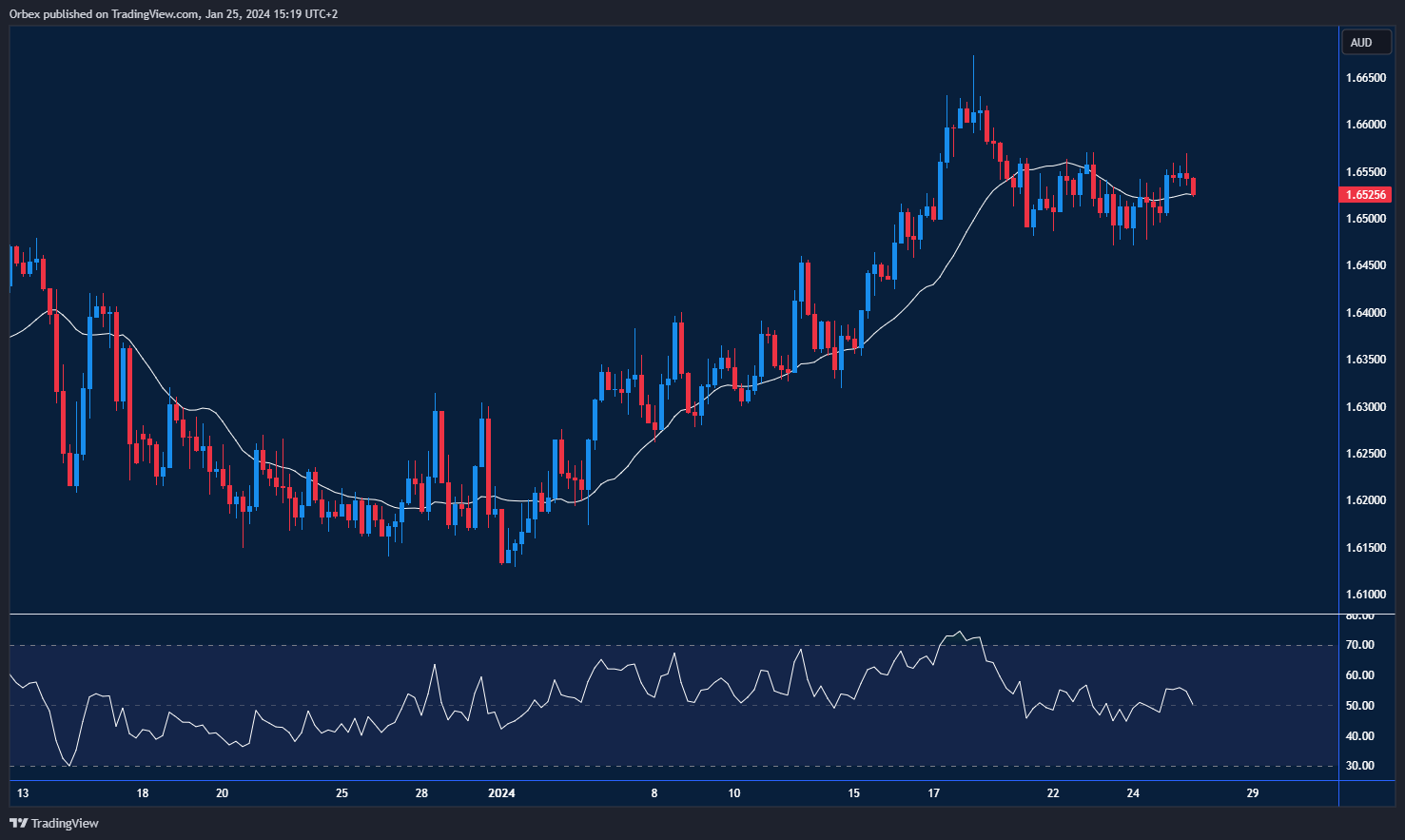 EURAUD-chart-26-1-2024