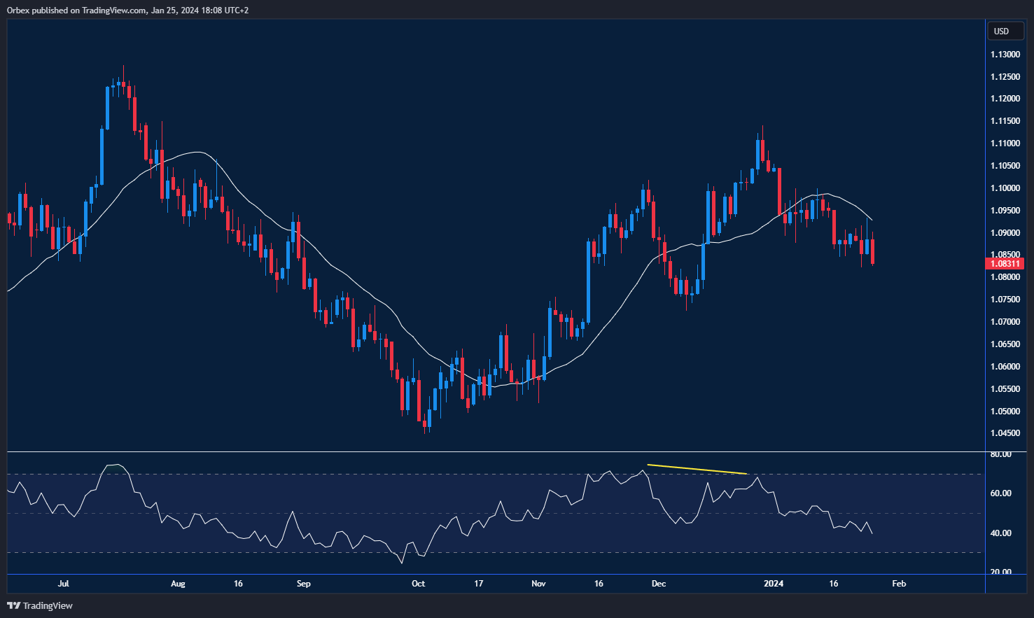 EURUSD-chart-26-1-2024