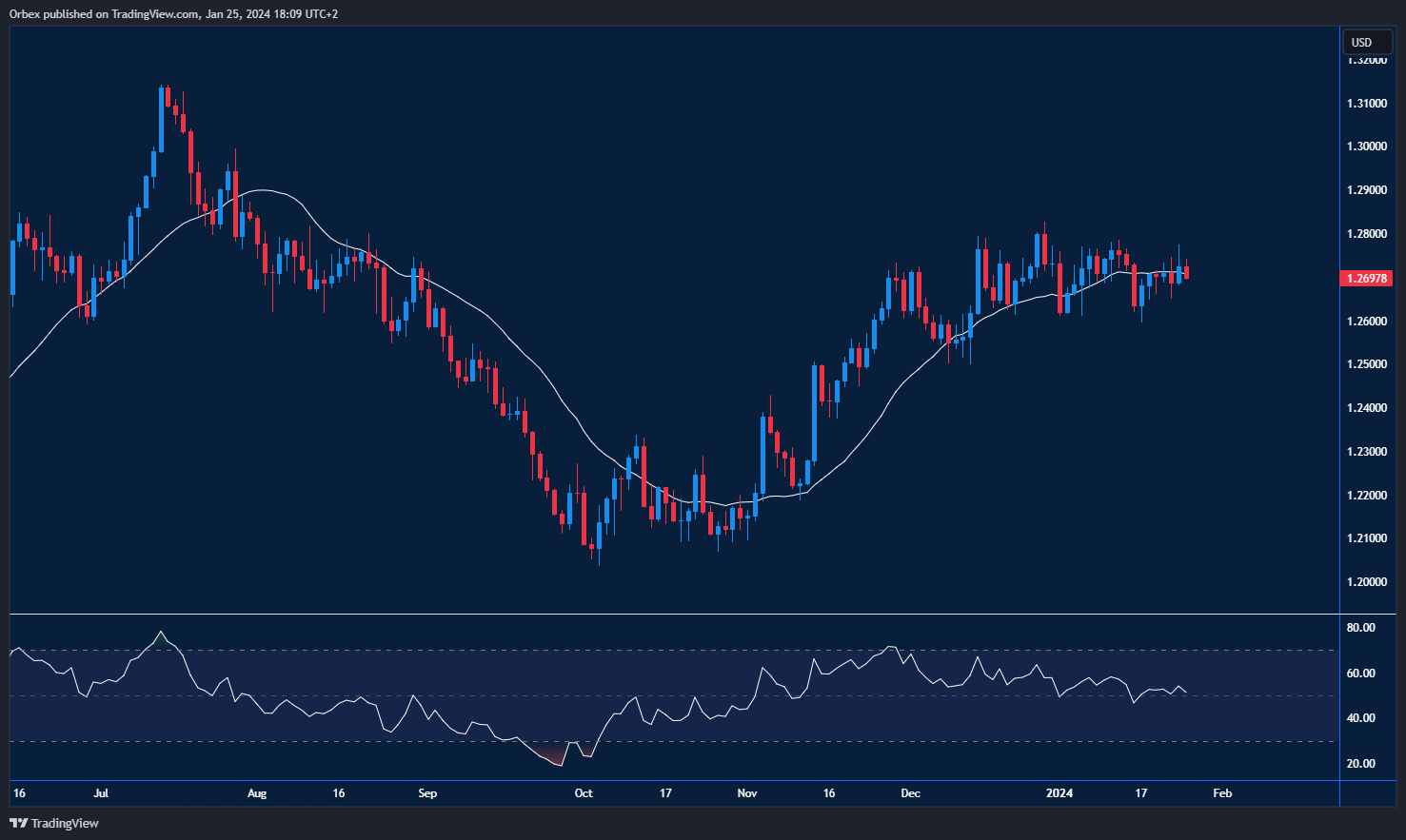 GBPUSD-chart-26-1-2024