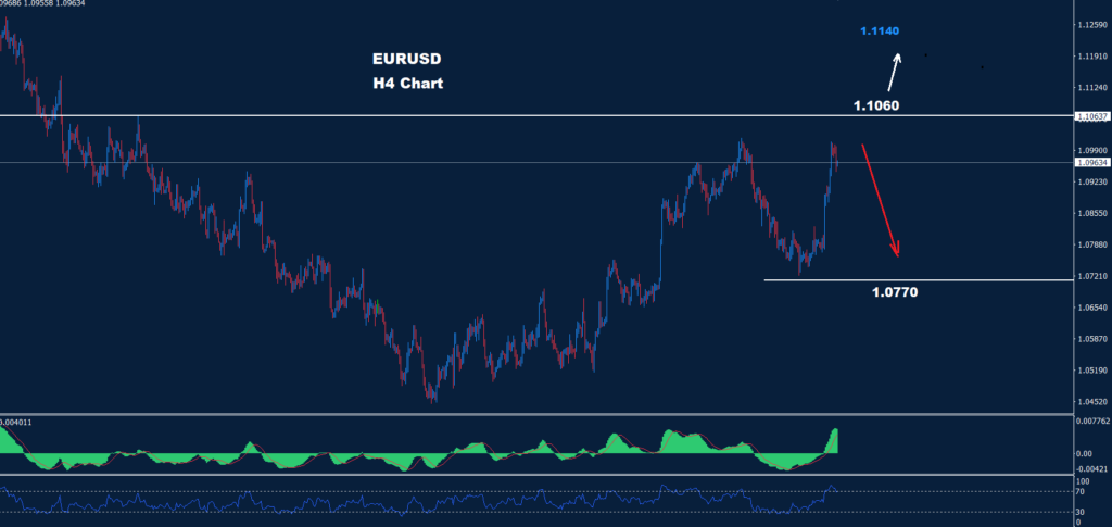 Euro-performance-chart-26-01-2024