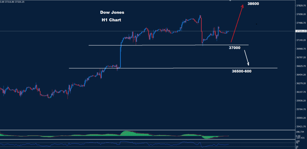 Dow-Jones-performance-chart-26-01-2024