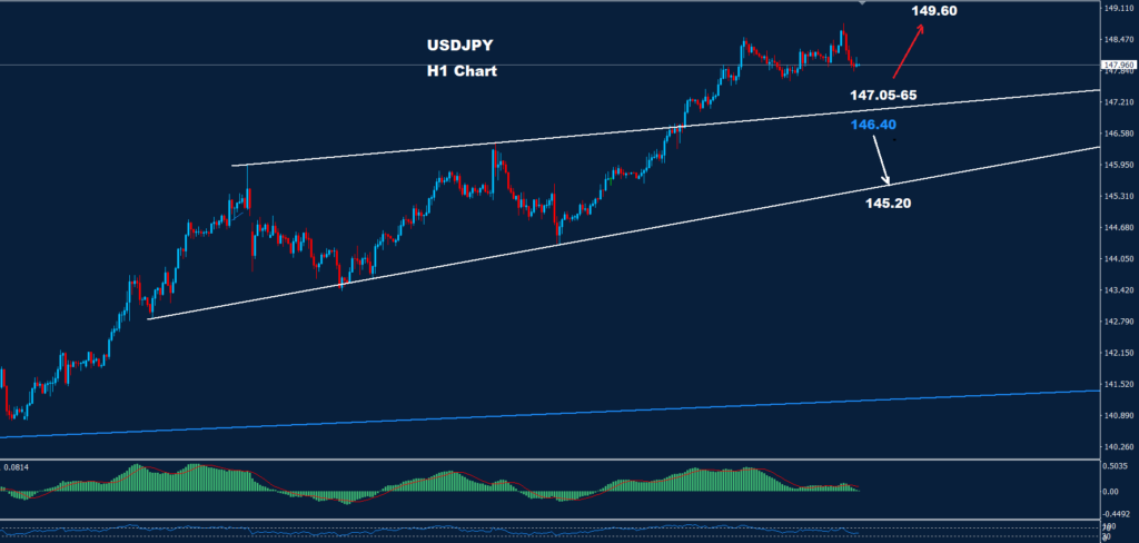 الدولار/ الين 29-01-2024