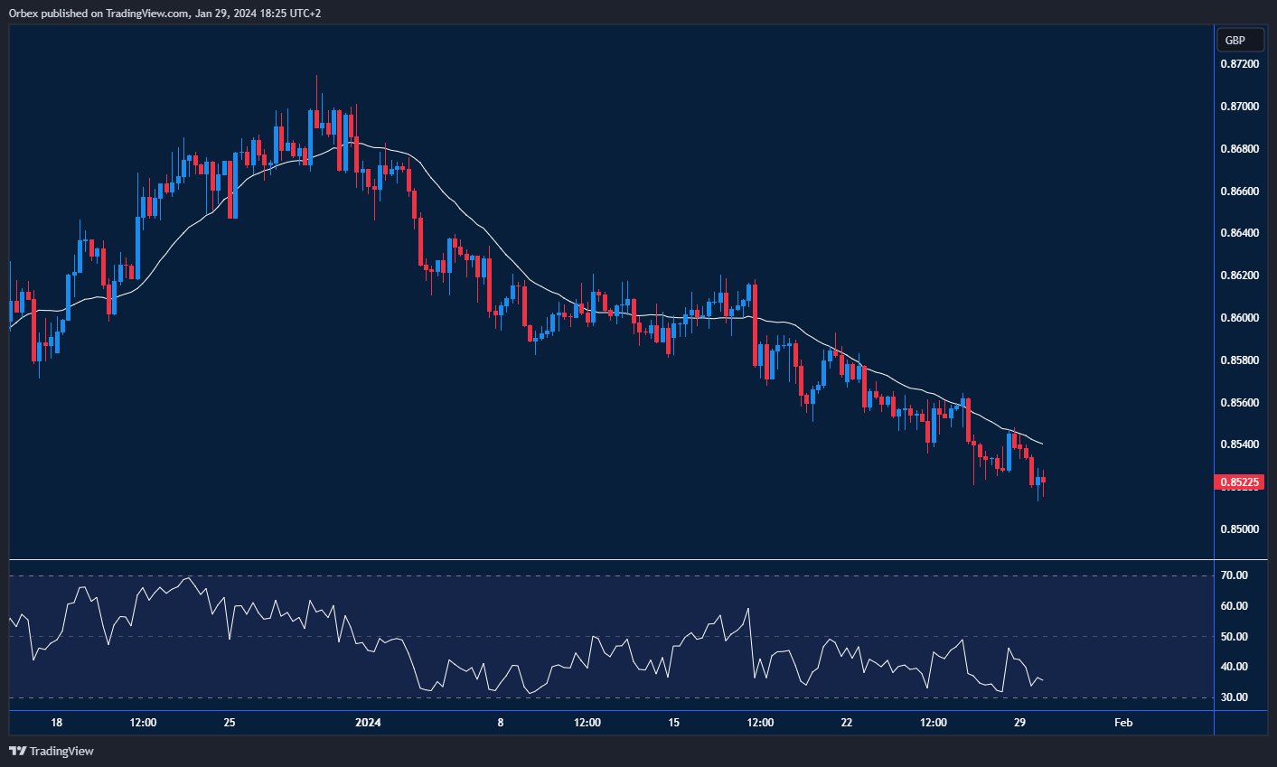 EURGBP-CHART-30-1-2024