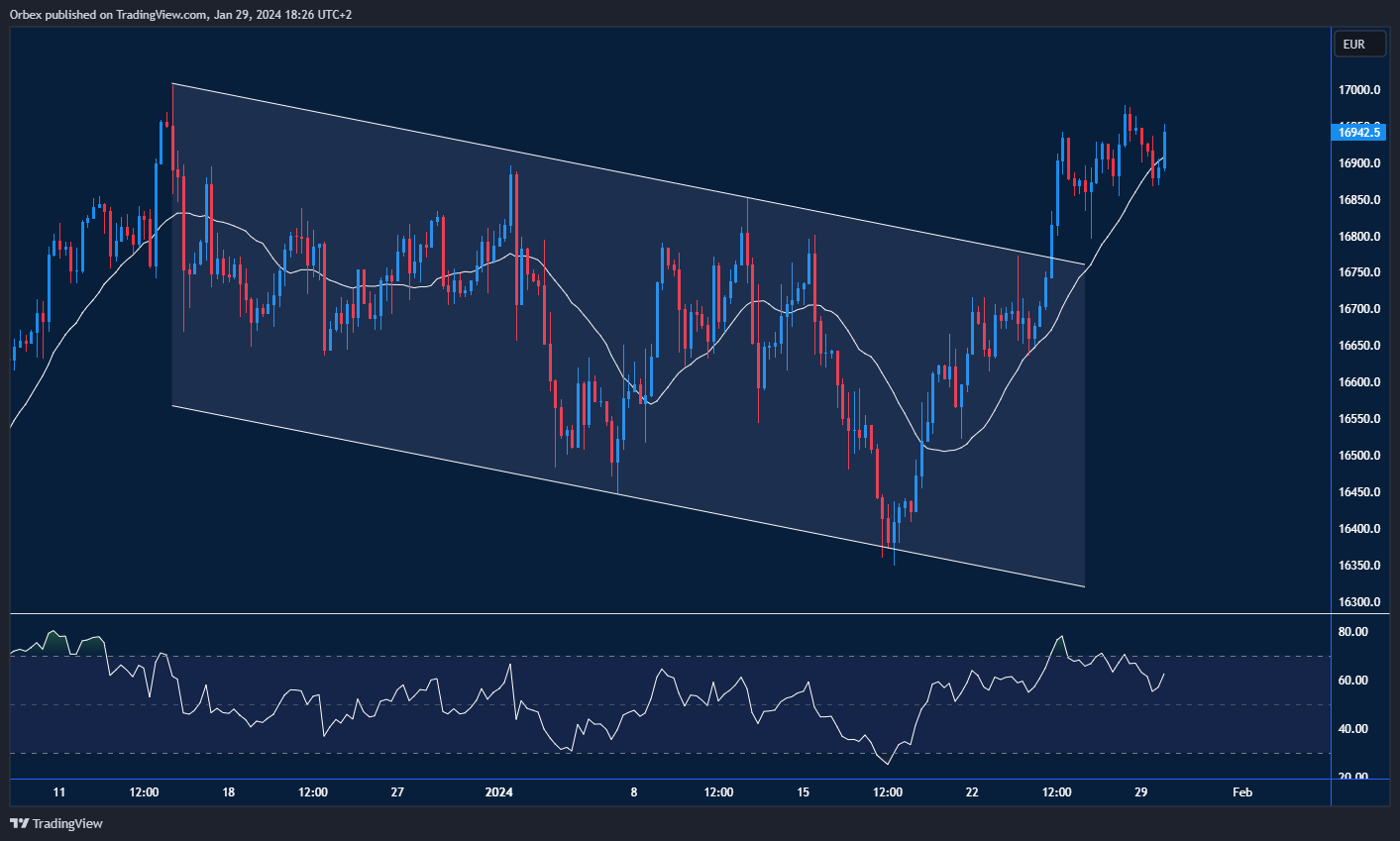 GER40-CHART-30-1-2024