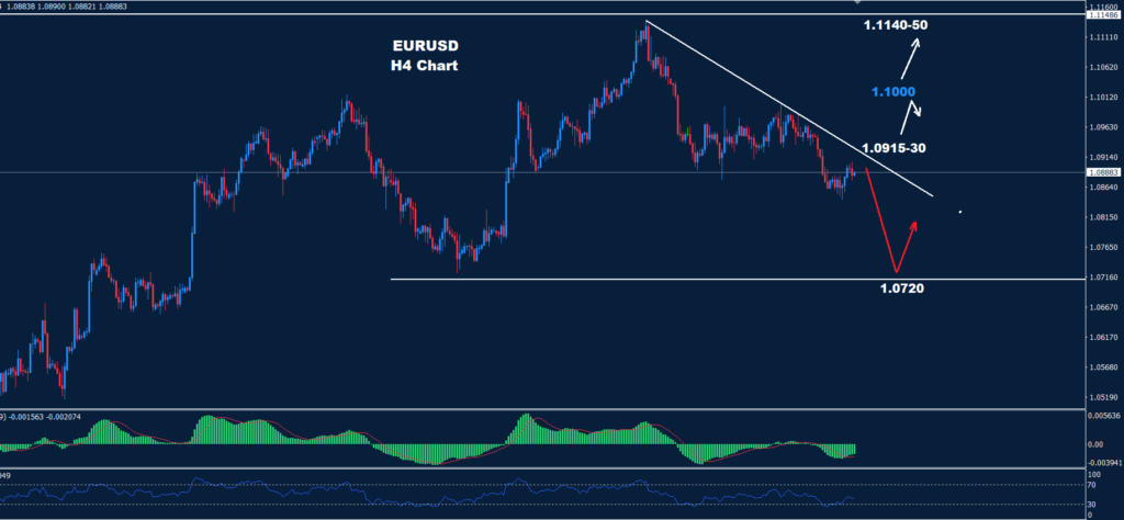 اليورو/ دولار 30-01-2024