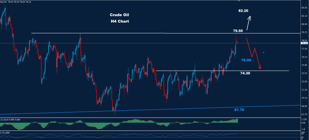 النفط الخام 30-01-2024