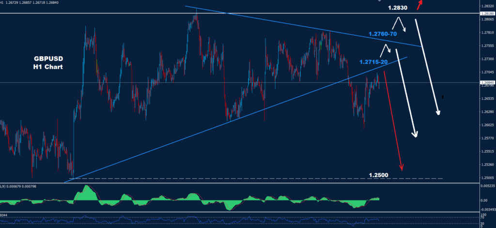 الجنيه الاسترليني/ دولار 05-02-2024