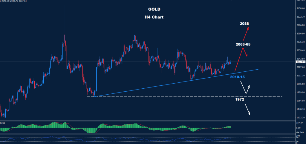 الذهب 07-02-2024