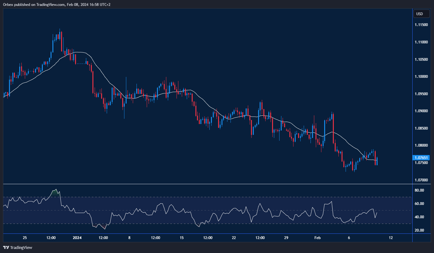 EURUSD price chart displaying recent movements and key levels to watch for potential breakouts