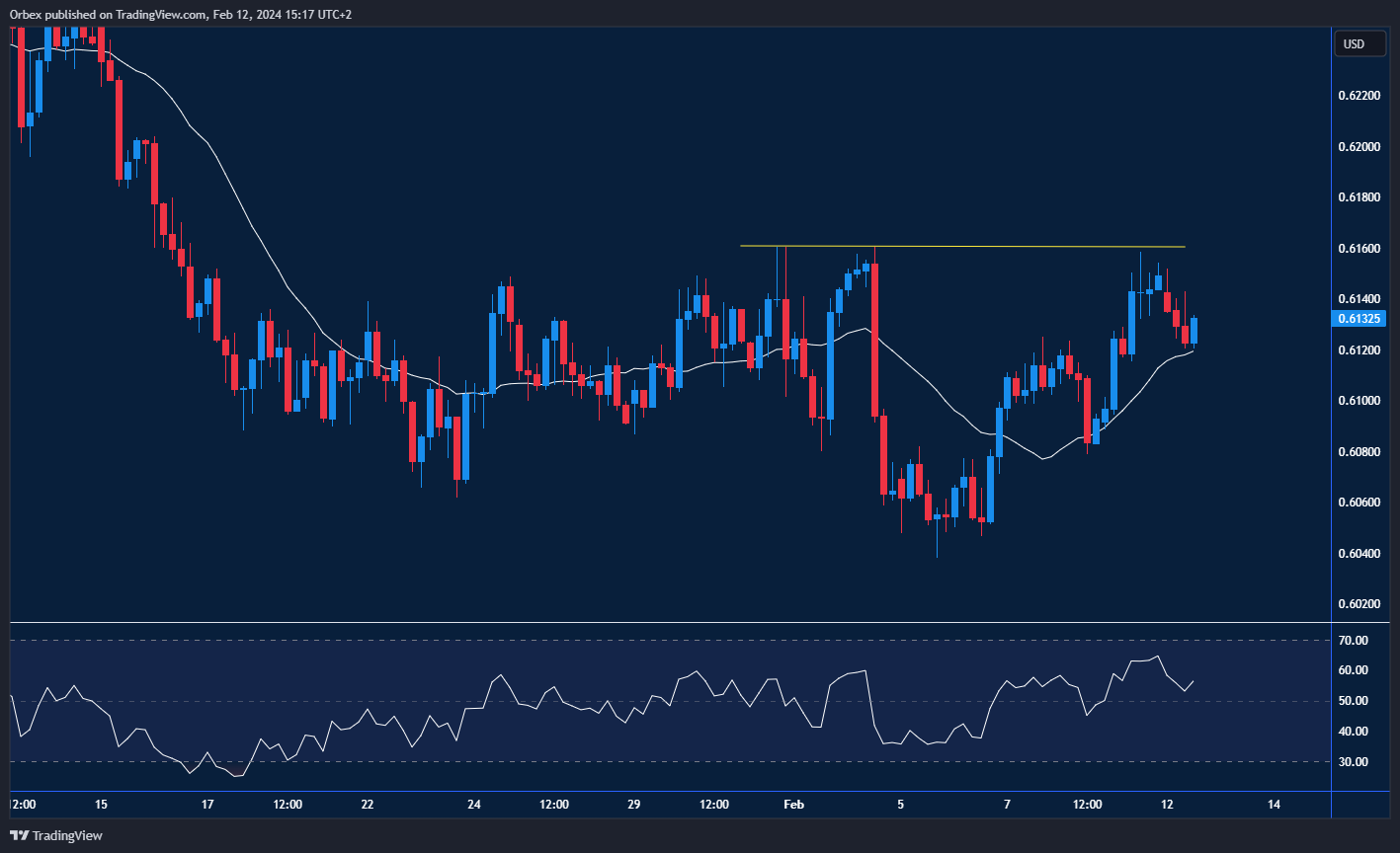 NZDUSD Chart: NZDUSD pair exhibiting resilience amid volatile market conditions.