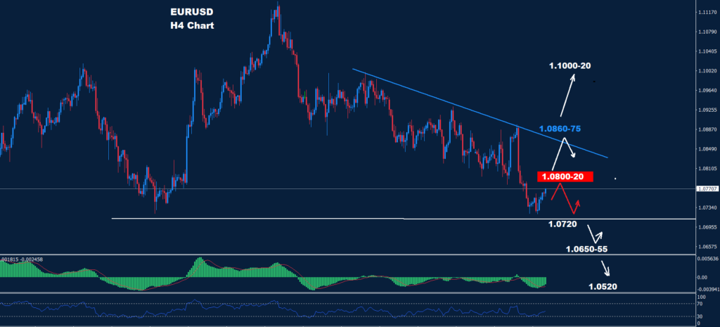 رسم بياني اليورو/ دولار 13-02-2024