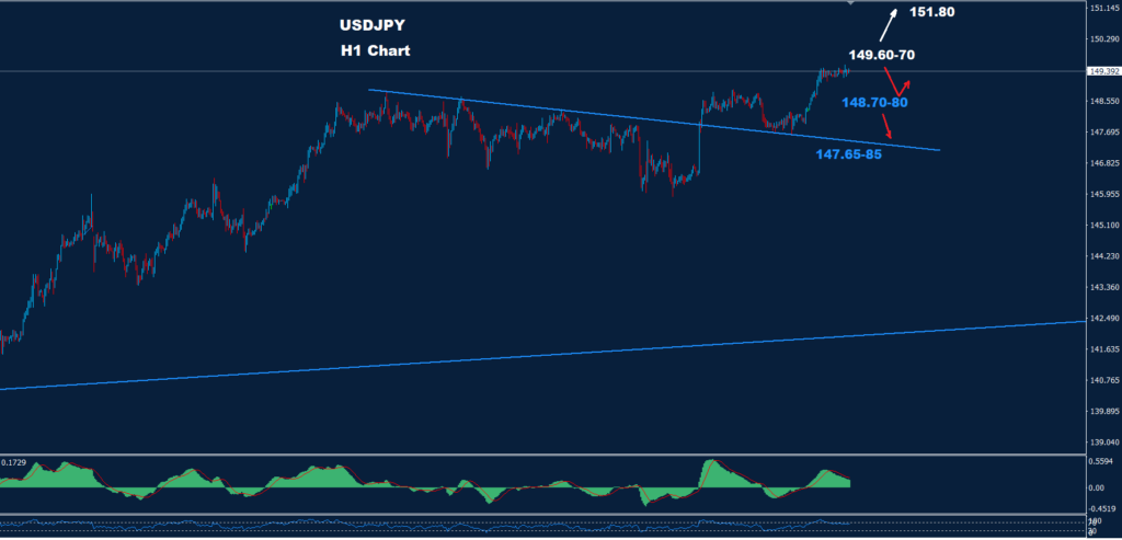 الدولار/ الين 13-02-2024