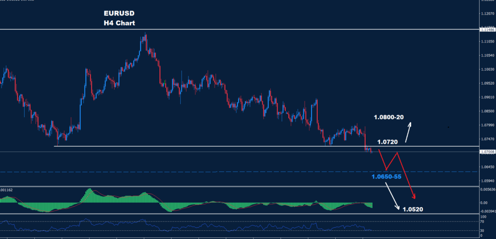 اليورو/ دولار 14-02-2024