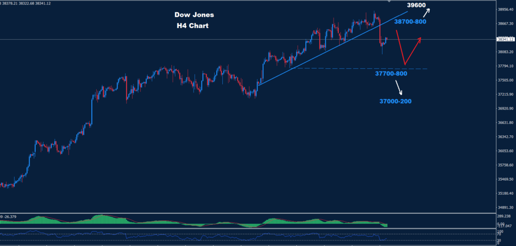 الداو جونز 14-02-2024