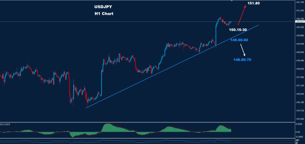 الدولار/ الين 15-02-2024