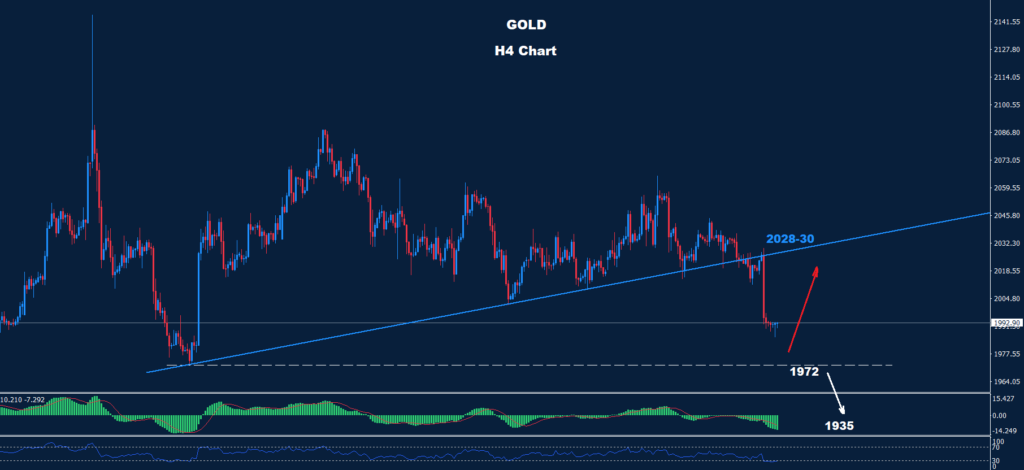 الذهب 15-02-2024