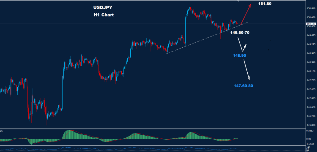 الدولار/ الين 16-02-2024