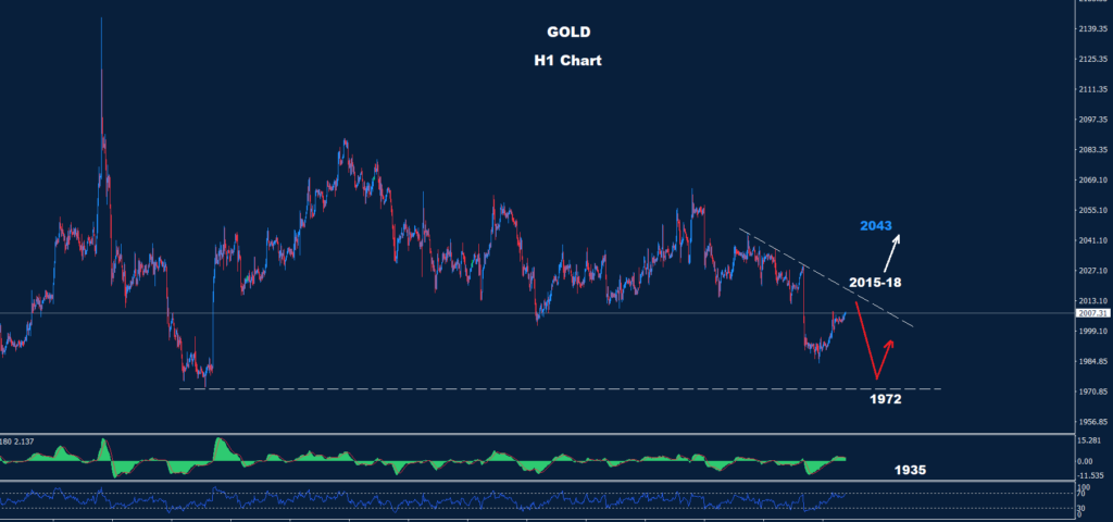 الذهب 16-02-2024
