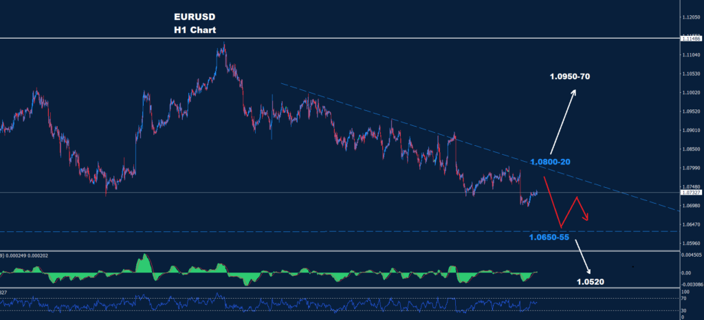 اليورو/ دولار 19-02-2024