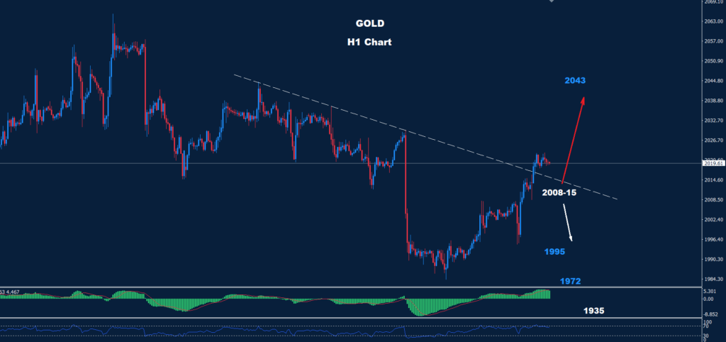 الذهب 19-02-2024