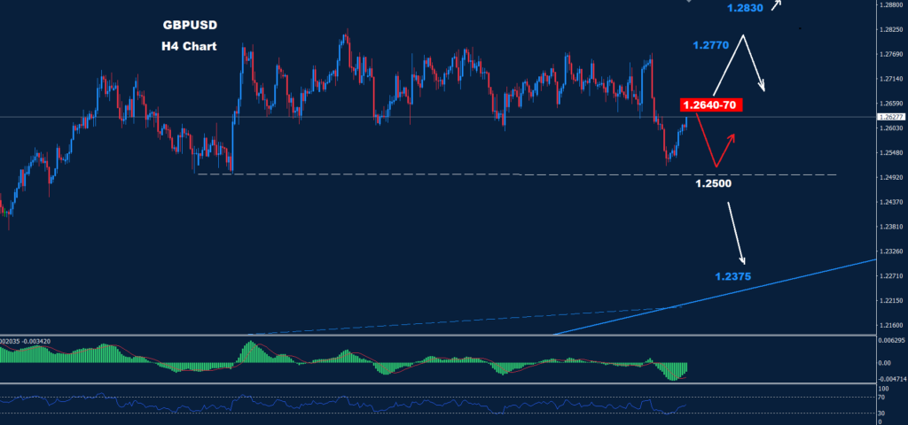 الجنيه الاسترليني/ دولار 21-02-2024