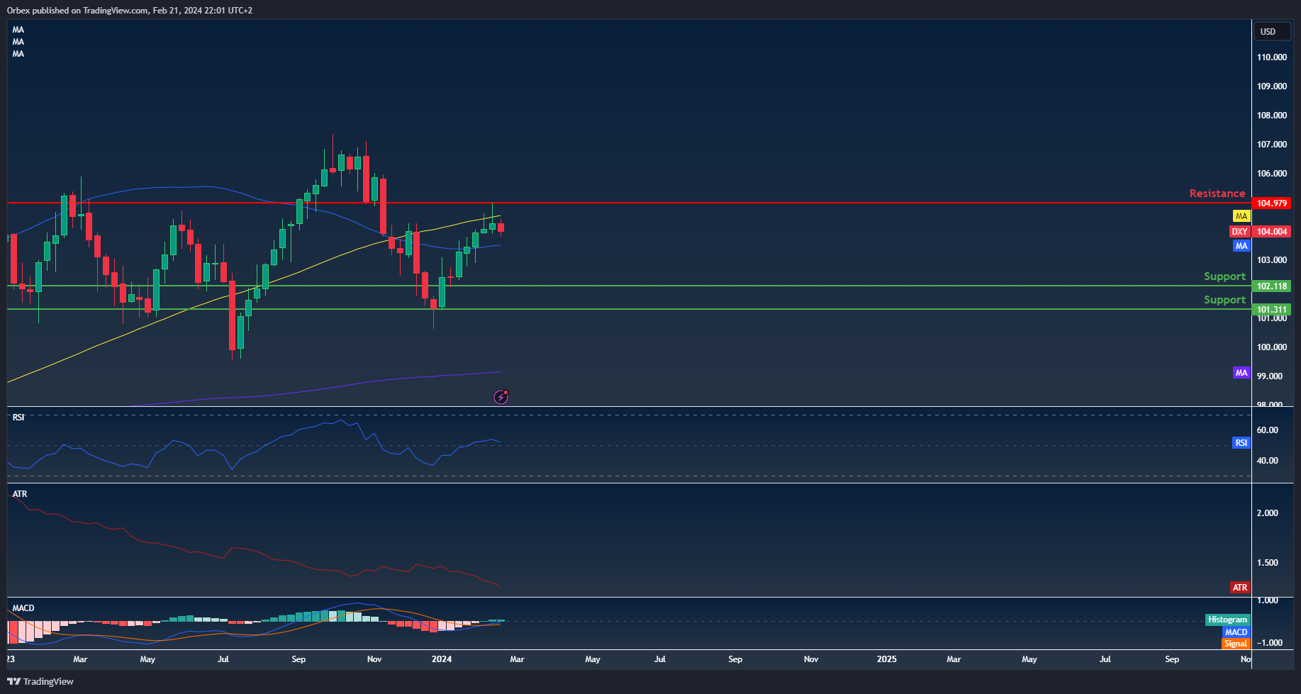 رسم بياني للدولار: تأثير اجتماع الفيدرالي الأخير على قيمة الدولار واتجاهات السوق