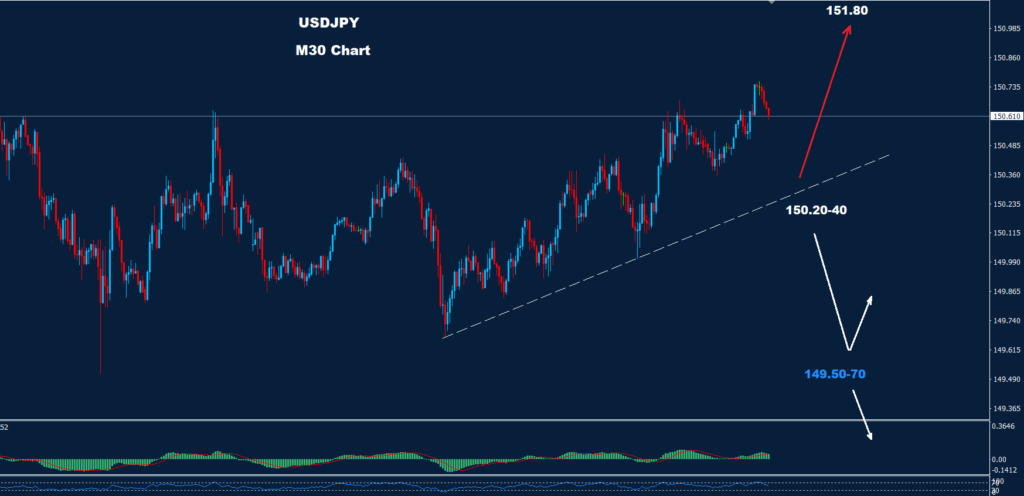 الدولار/ الين 26-02-2024
