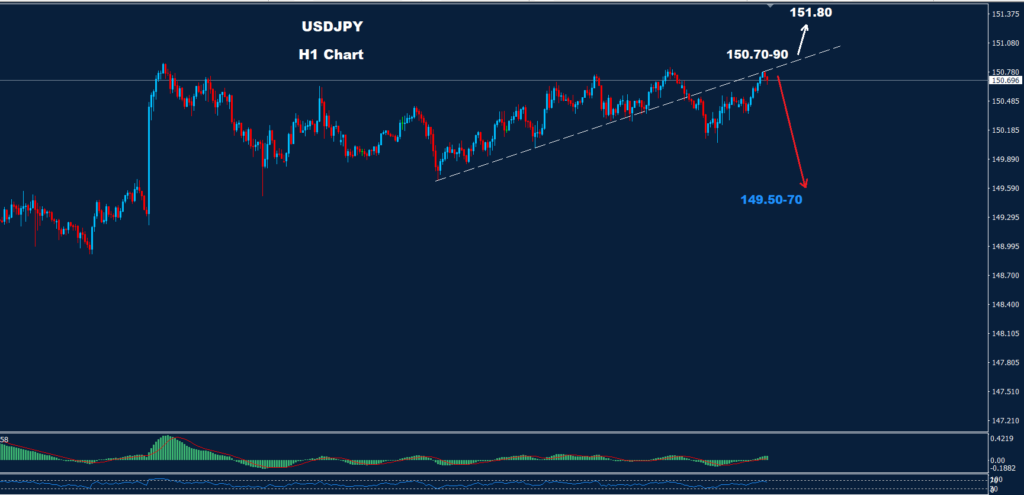 الدولار/ الين 28-02-2024