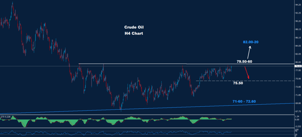 النفط الخام 01-03-2024
