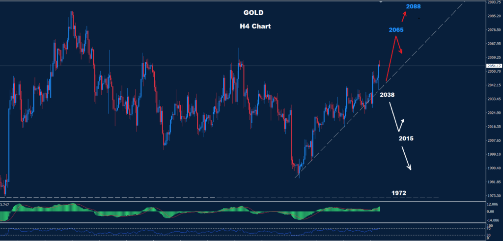 الذهب 01-03-2024