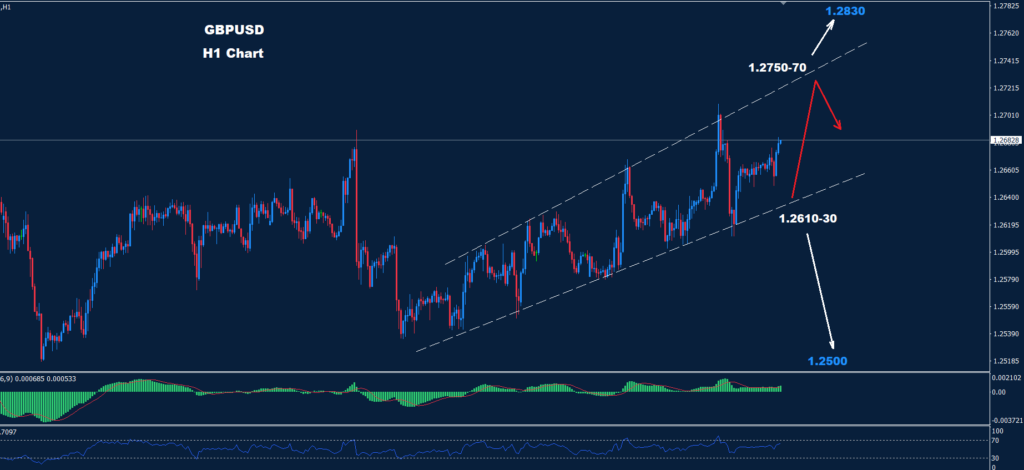 الجنيه الاسترليني/ دولار 05-03-2024